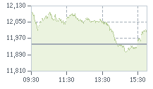 S&P/TSX Composite Index