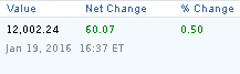 S&P/TSX Composite Index